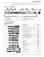 Предварительный просмотр 11 страницы OTT Hydrolab DS5 User Manual