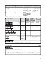 Preview for 51 page of Otto Bock 12K110N Instructions For Use Manual