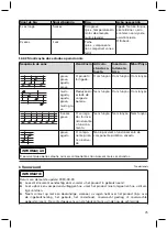 Preview for 75 page of Otto Bock 12K110N Instructions For Use Manual