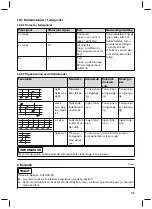 Preview for 109 page of Otto Bock 12K110N Instructions For Use Manual