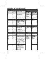 Preview for 20 page of Otto Bock 17PA1-14-WR Instructions For Use Manual