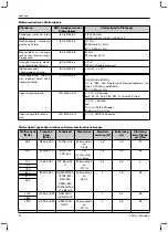 Preview for 40 page of Otto Bock 1B1-2 Meridium Instructions For Use Manual