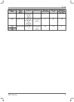 Preview for 41 page of Otto Bock 1B1-2 Meridium Instructions For Use Manual