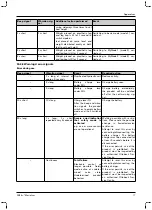 Preview for 77 page of Otto Bock 1B1-2 Meridium Instructions For Use Manual