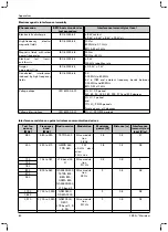 Preview for 80 page of Otto Bock 1B1-2 Meridium Instructions For Use Manual