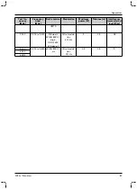 Preview for 81 page of Otto Bock 1B1-2 Meridium Instructions For Use Manual