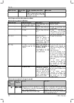 Preview for 120 page of Otto Bock 1B1-2 Meridium Instructions For Use Manual