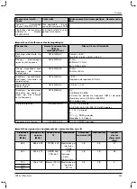 Preview for 123 page of Otto Bock 1B1-2 Meridium Instructions For Use Manual