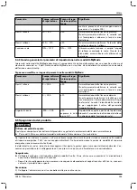 Preview for 153 page of Otto Bock 1B1-2 Meridium Instructions For Use Manual