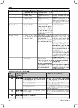 Preview for 160 page of Otto Bock 1B1-2 Meridium Instructions For Use Manual