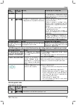 Preview for 161 page of Otto Bock 1B1-2 Meridium Instructions For Use Manual