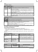 Preview for 162 page of Otto Bock 1B1-2 Meridium Instructions For Use Manual