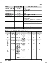 Preview for 163 page of Otto Bock 1B1-2 Meridium Instructions For Use Manual