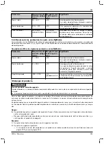 Preview for 193 page of Otto Bock 1B1-2 Meridium Instructions For Use Manual