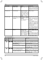 Preview for 200 page of Otto Bock 1B1-2 Meridium Instructions For Use Manual