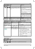 Preview for 201 page of Otto Bock 1B1-2 Meridium Instructions For Use Manual