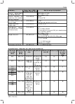 Preview for 203 page of Otto Bock 1B1-2 Meridium Instructions For Use Manual