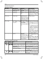 Preview for 240 page of Otto Bock 1B1-2 Meridium Instructions For Use Manual