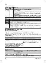 Preview for 242 page of Otto Bock 1B1-2 Meridium Instructions For Use Manual