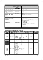 Preview for 243 page of Otto Bock 1B1-2 Meridium Instructions For Use Manual