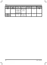 Preview for 244 page of Otto Bock 1B1-2 Meridium Instructions For Use Manual