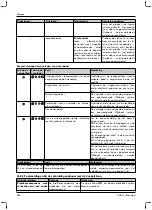 Preview for 280 page of Otto Bock 1B1-2 Meridium Instructions For Use Manual