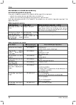 Preview for 282 page of Otto Bock 1B1-2 Meridium Instructions For Use Manual