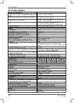 Preview for 314 page of Otto Bock 1B1-2 Meridium Instructions For Use Manual