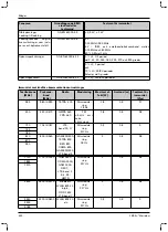 Preview for 320 page of Otto Bock 1B1-2 Meridium Instructions For Use Manual