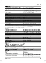 Preview for 389 page of Otto Bock 1B1-2 Meridium Instructions For Use Manual