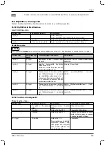 Preview for 429 page of Otto Bock 1B1-2 Meridium Instructions For Use Manual