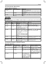 Preview for 469 page of Otto Bock 1B1-2 Meridium Instructions For Use Manual