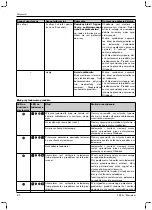 Preview for 470 page of Otto Bock 1B1-2 Meridium Instructions For Use Manual