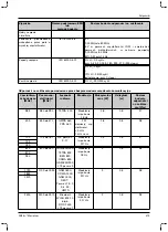 Preview for 473 page of Otto Bock 1B1-2 Meridium Instructions For Use Manual