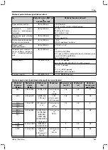 Preview for 549 page of Otto Bock 1B1-2 Meridium Instructions For Use Manual