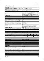 Preview for 581 page of Otto Bock 1B1-2 Meridium Instructions For Use Manual