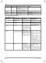 Preview for 584 page of Otto Bock 1B1-2 Meridium Instructions For Use Manual