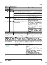 Preview for 585 page of Otto Bock 1B1-2 Meridium Instructions For Use Manual