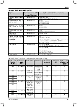 Preview for 587 page of Otto Bock 1B1-2 Meridium Instructions For Use Manual