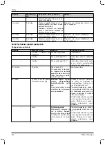 Preview for 622 page of Otto Bock 1B1-2 Meridium Instructions For Use Manual