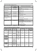 Preview for 625 page of Otto Bock 1B1-2 Meridium Instructions For Use Manual