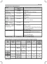 Preview for 705 page of Otto Bock 1B1-2 Meridium Instructions For Use Manual