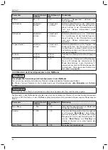 Preview for 42 page of Otto Bock 3B1-2/3B1-2-ST Instructions For Use Manual