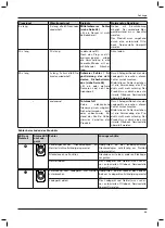 Предварительный просмотр 55 страницы Otto Bock 3B1-2/3B1-2-ST Instructions For Use Manual