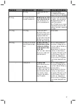 Preview for 47 page of Otto Bock 3B5-X2 Instructions For Use Manual