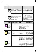 Preview for 48 page of Otto Bock 3B5-X2 Instructions For Use Manual