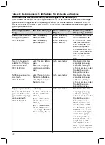 Preview for 52 page of Otto Bock 3B5-X2 Instructions For Use Manual