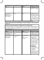 Preview for 53 page of Otto Bock 3B5-X2 Instructions For Use Manual