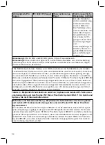 Preview for 54 page of Otto Bock 3B5-X2 Instructions For Use Manual