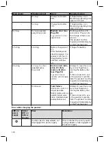 Preview for 100 page of Otto Bock 3B5-X2 Instructions For Use Manual